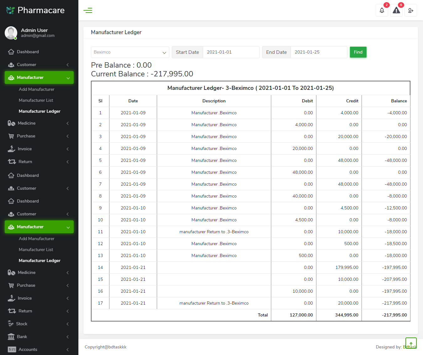 Manufacturer Ledger